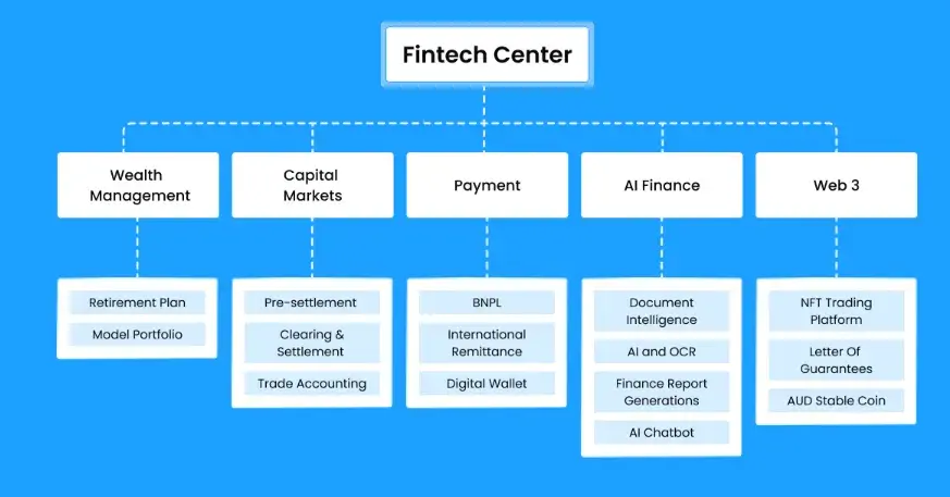 Building Risk & Compliance Automation Platforms